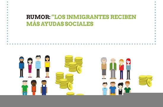 Rumor ¿los inmigrantes reciben más ayudas sociales? Los datos de Málaga