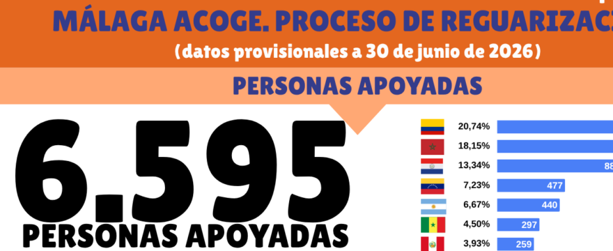 6.595 vidas acompañadas: un esfuerzo colectivo por el derecho a derechos